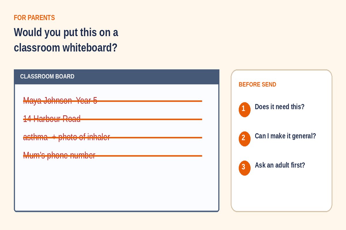 If you would not write it on the board for the class to see, it does not belong in the prompt.