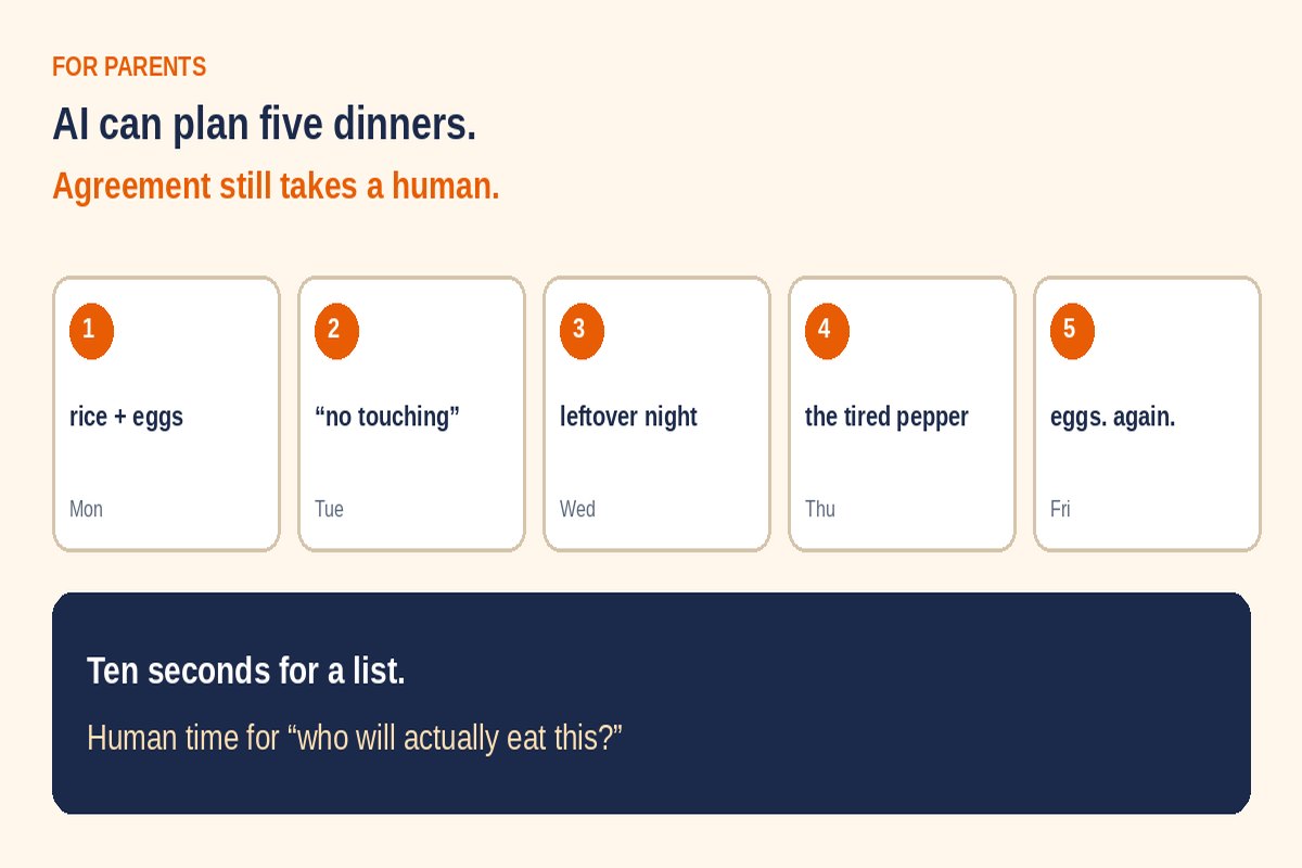Five meals in ten seconds. Five opinions in the doorway. Only one of those is a technology problem.