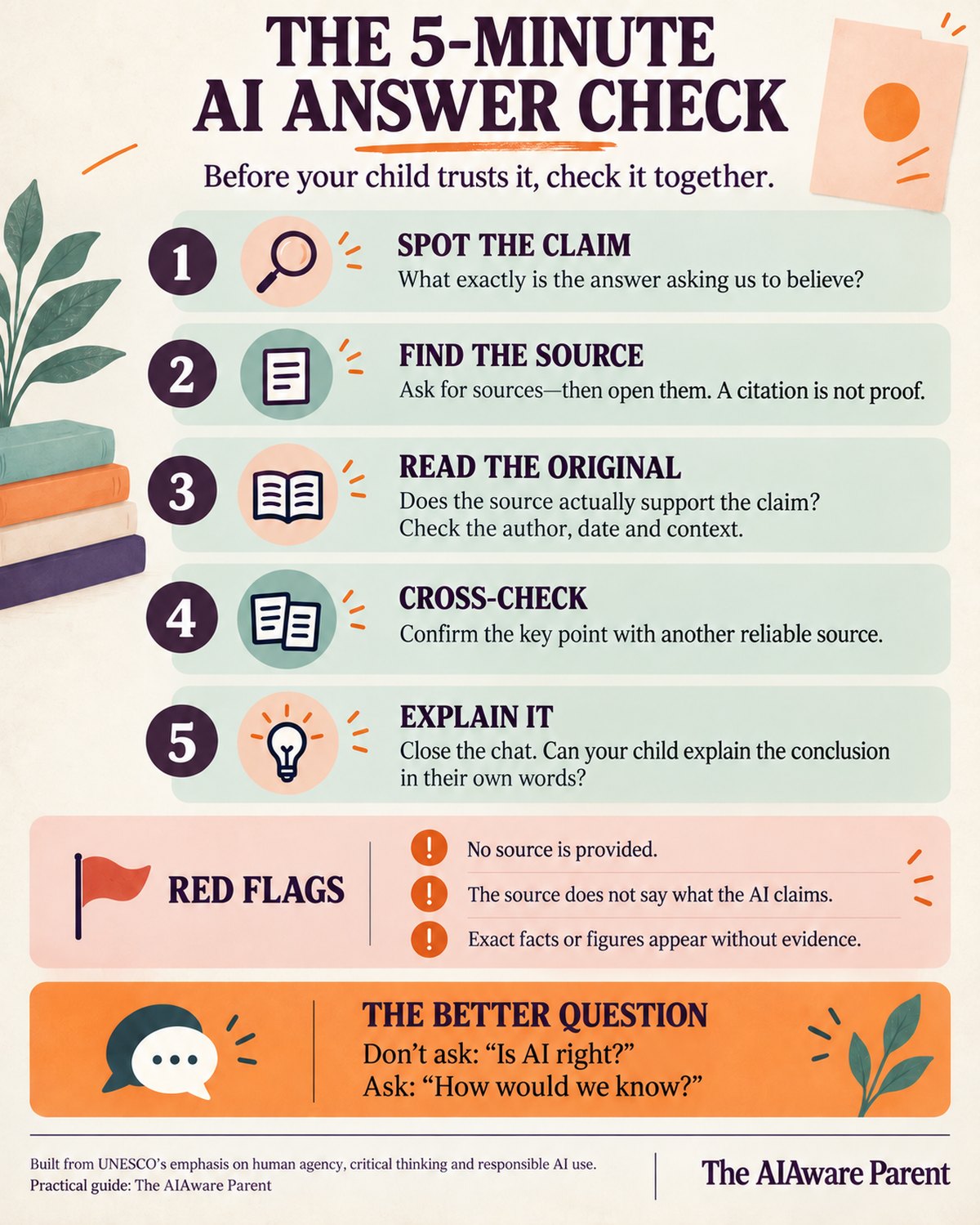 Five steps, five minutes: spot the claim, open the source, read it, check it once more, then close the chat and explain it.