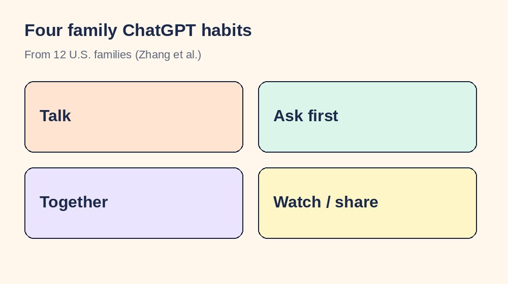 Four ways families actually share ChatGPT — pick one for tonight.