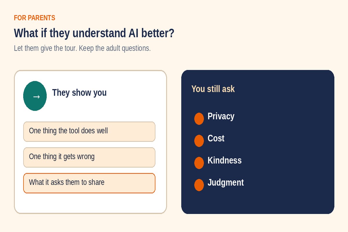They know the buttons. You still own privacy, cost, kindness and judgment — two skills, one table.