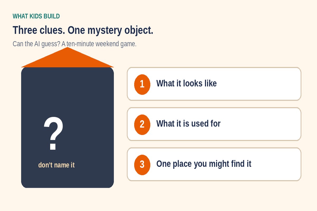 Three clues, no name: what it looks like, what it is for, and where you might find it. Then see what the AI guesses.