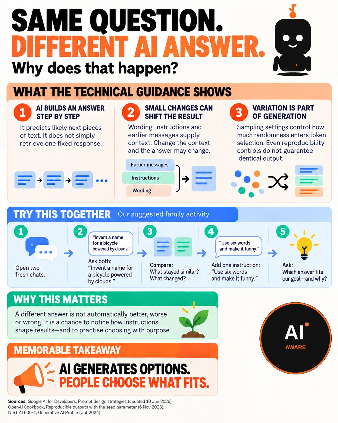 Same question, different AI answer — a family-friendly look at why replies vary, plus a five-step experiment to try together.