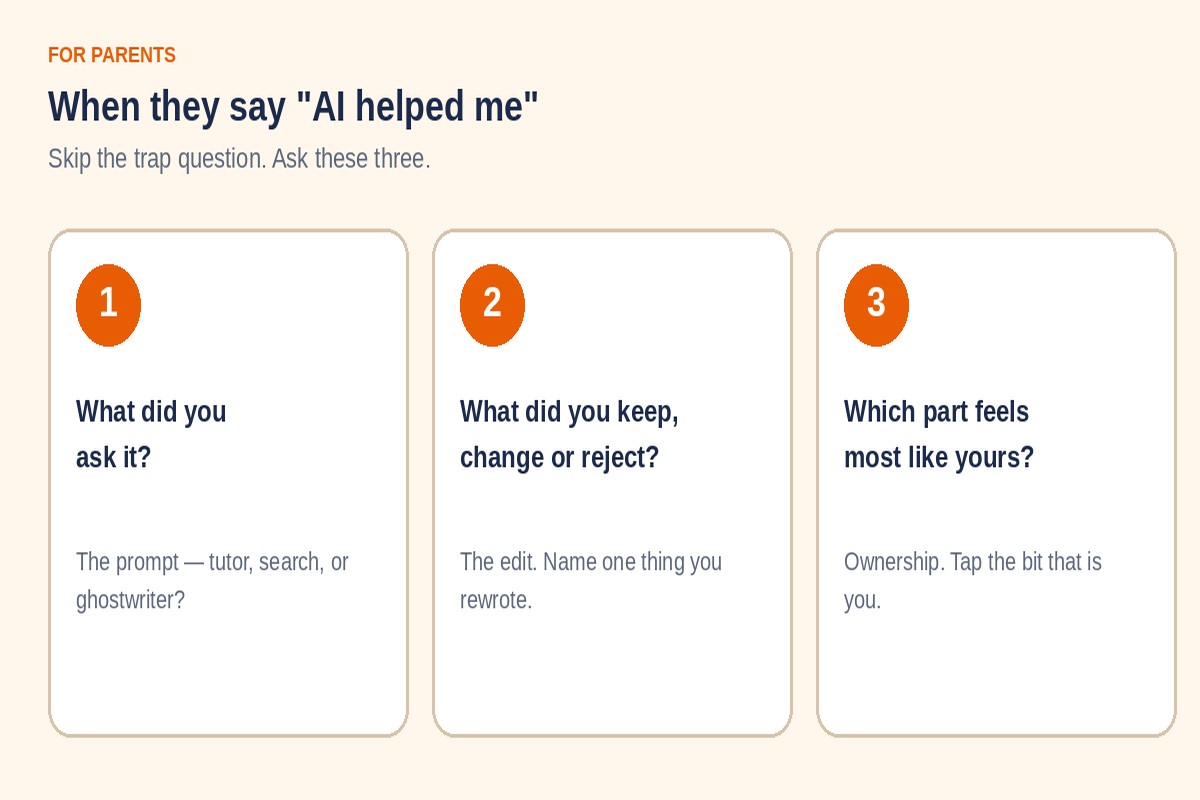Three calmer questions: what did you ask, what did you change, and which part feels most like yours?